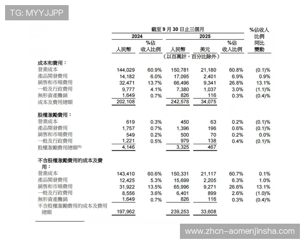 深入解读金沙中国财报，了解公司资产负债结构与未来财务战略布局