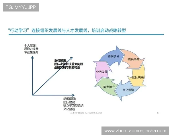 金沙中国澳门总部的员工福利体系与人才培养策略分析 金沙中国澳门总部的员工福利体系与人才培养策略分析